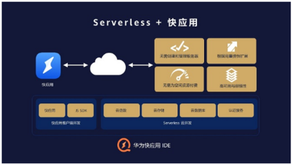 華為快應用IDE集成Serverless云服務，攜手專業設計賦能開發者極速創新
