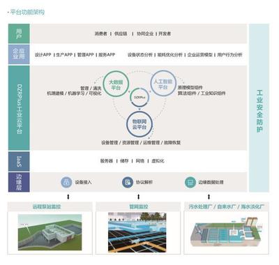 工信部發布第三批綠色制造公示名單，智慧環保引領工程管理服務新趨勢