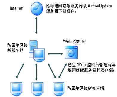 創維集團攜手亞信安全，共筑多層立體防護工程管理服務新體系